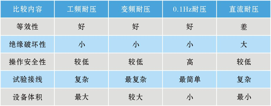 超低频电缆介质损耗测试仪